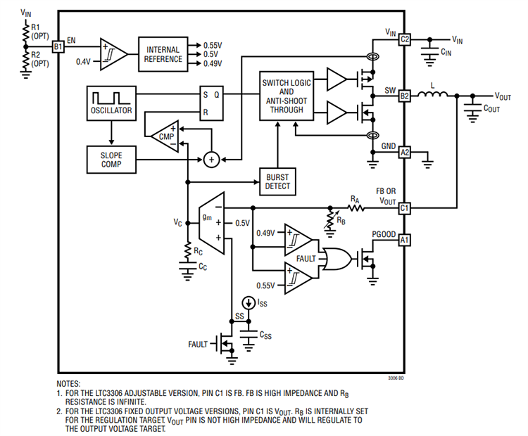 Block Diagram - Analog Devices Inc. LTC3306 Synchronous Step-Down Regulators